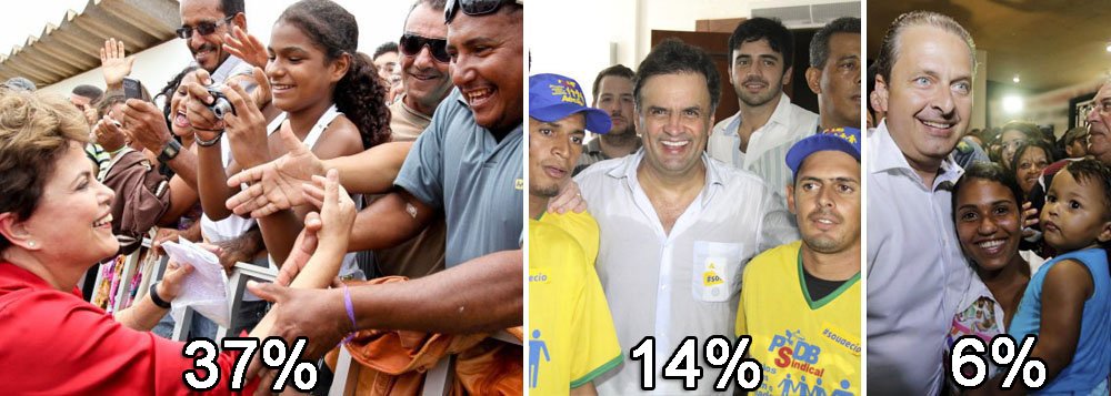 Instituto mostra presidente com três pontos a menos do que na pesquisa anterior, mas ainda assim venceria eleição em primeiro turno; Dilma Rousseff apresentou 37% agora, contra 14% para Aécio Neves e 6% para Eduardo Campos; avaliação do governo obteve 34% de "ótimo" e "bom"; candidatos da oposição não subiram, à exceção de Aécio, com um ponto a mais; cenário com Marina Silva apontou 10% para a ex-ministra; antes, pesquisa Vox Populi mostrou 40% para Dilma; em ambos os levantamentos, presidente ganha eleição em primeiro turno; resistência à pressão parece ser maior do que a oposição gostaria (Foto: Sheila Lopes) Instituto mostra presidente com três pontos a menos do que na pesquisa anterior, mas ainda assim venceria eleição em primeiro turno; Dilma Rousseff apresentou 37% agora, contra 14% para Aécio Neves e 6% para Eduardo Campos; avaliação do governo obteve 34% de "ótimo" e "bom"; candidatos da oposição não subiram, à exceção de Aécio, com um ponto a mais; cenário com Marina Silva apontou 10% para a ex-ministra; antes, pesquisa Vox Populi mostrou 40% para Dilma; em ambos os levantamentos, presidente ganha eleição em primeiro turno; resistência à pressão parece ser maior do que a oposição gostaria