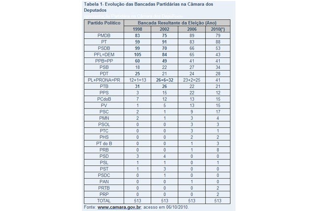O que se viu nos últimos dias no país, portanto, não passou de mais do mesmo, daquele circo todo que se mantém armado desde 2005 e que já colheu tantos fracassos de bilheteria – em 2006, 2010 e 2012 (Foto: Eduardo Guimarães) www.brasil247.com - O que se viu nos últimos dias no país, portanto, não passou de mais do mesmo, daquele circo todo que se mantém armado desde 2005 e que já colheu tantos fracassos de bilheteria – em 2006, 2010 e 2012