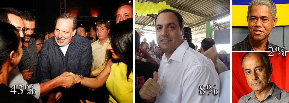 O senador Armando Monteiro Neto (PTB) está à frente da corrida pelo governo de Pernambuco; de acordo com pesquisa realizada pelo Ibope, encomendada pelo PTB, Armando possui 43% das intenções de votos; já o ex-secretário da Fazenda Paulo Câmara (PSB) figura com 8%, enquanto Jair Pedro (PSTU) e José Gomes Neto (PSOL) somam 2%; na disputa presidencial, Eduardo Campos (PSB) possui 40% das intenções de voto, contra 39% da presidente Dilma Rousseff (PT), caracterizando um empate técnico; o senador mineiro Aécio Neves (PSDB) registra apenas 3% no estado (Foto: Paulo Emílio) O senador Armando Monteiro Neto (PTB) está à frente da corrida pelo governo de Pernambuco; de acordo com pesquisa realizada pelo Ibope, encomendada pelo PTB, Armando possui 43% das intenções de votos; já o ex-secretário da Fazenda Paulo Câmara (PSB) figura com 8%, enquanto Jair Pedro (PSTU) e José Gomes Neto (PSOL) somam 2%; na disputa presidencial, Eduardo Campos (PSB) possui 40% das intenções de voto, contra 39% da presidente Dilma Rousseff (PT), caracterizando um empate técnico; o senador mineiro Aécio Neves (PSDB) registra apenas 3% no estado