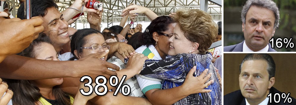 Presidente recua para 38% das intenções de voto, mas seus adversários não se beneficiam; tucano Aécio Neves tem 16%, enquanto o pernambucano Eduardo Campos ostenta 10%; reeleição de Dilma seria obtida no primeiro turno, com relativa facilidade, segundo os números do Datafolha, que acabam de ser divulgados (Foto: Sheila Lopes) www.brasil247.com - Presidente recua para 38% das intenções de voto, mas seus adversários não se beneficiam; tucano Aécio Neves tem 16%, enquanto o pernambucano Eduardo Campos ostenta 10%; reeleição de Dilma seria obtida no primeiro turno, com relativa facilidade, segundo os números do Datafolha, que acabam de ser divulgados
