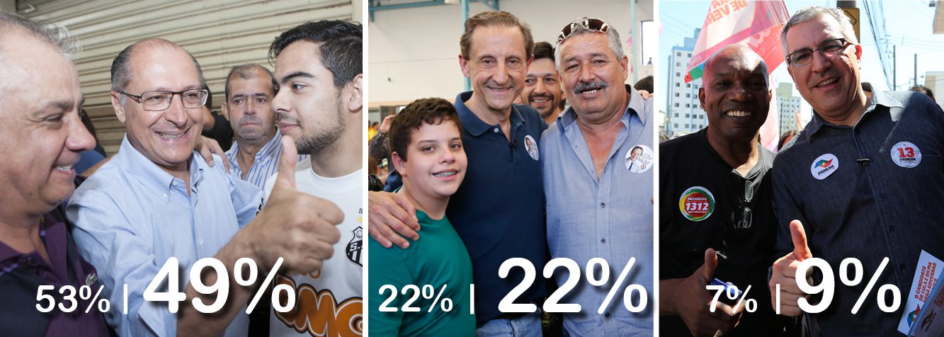 Pesquisa Datafolha para eleição em São Paulo mantém favoritismo de governador tucano; Geraldo Alckmin perdeu quatro pontos em relação à semana passada, mas, com 49%, assegura vantagem de 27 pontos sobre Paulo Skaf, do PMDB (Foto: Aline Lima) Pesquisa Datafolha para eleição em São Paulo mantém favoritismo de governador tucano; Geraldo Alckmin perdeu quatro pontos em relação à semana passada, mas, com 49%, assegura vantagem de 27 pontos sobre Paulo Skaf, do PMDB