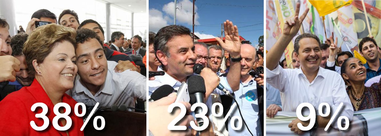 Nova pesquisa Ibope mostra estabilidade na corrida presidencial; a presidente Dilma Rousseff manteve os 38%, enquanto o tucano Aécio Neves foi de 22% a 23%; na terceira posição, o pernambucano Eduardo Campos oscilou de 8% a 9%; com os números divulgados nesta quinta-feira, não há segurança sobre decisão ou não no primeiro turno; num eventual segundo turno, Dilma venceria Aécio Neves por 42% a 36% (Foto: Aline Lima) www.brasil247.com - Nova pesquisa Ibope mostra estabilidade na corrida presidencial; a presidente Dilma Rousseff manteve os 38%, enquanto o tucano Aécio Neves foi de 22% a 23%; na terceira posição, o pernambucano Eduardo Campos oscilou de 8% a 9%; com os números divulgados nesta quinta-feira, não há segurança sobre decisão ou não no primeiro turno; num eventual segundo turno, Dilma venceria Aécio Neves por 42% a 36%