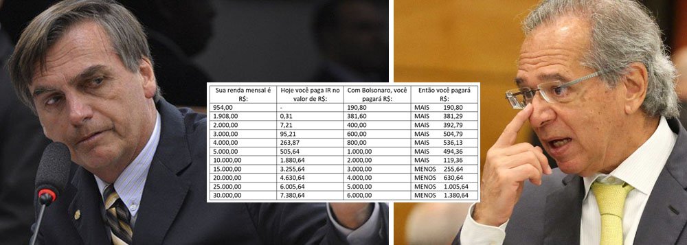 Na tabela Bolsonaro de IR, pobres pagam mais e ricos pagam menos Na tabela Bolsonaro de IR, pobres pagam mais e ricos pagam menos