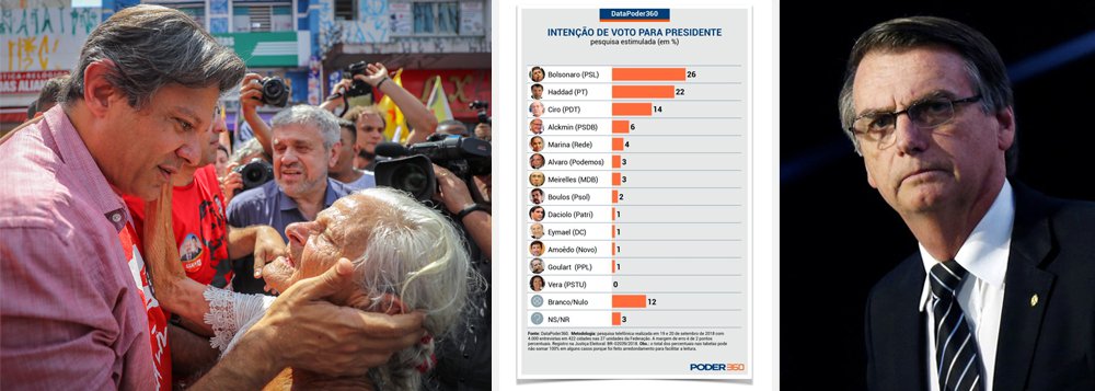 Nova pesquisa mostra empate técnico entre Haddad e Bolsonaro www.brasil247.com - Nova pesquisa mostra empate técnico entre Haddad e Bolsonaro