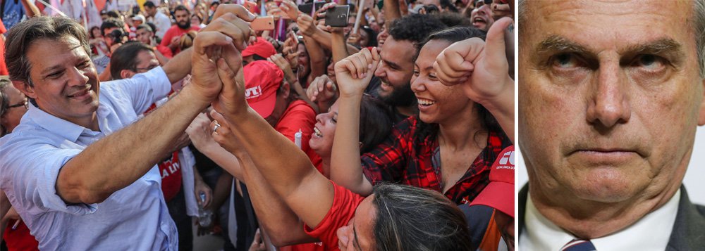 Bolsonaro cai três pontos, Haddad sobe cinco, empata no 1º turno e vence no 2° Bolsonaro cai três pontos, Haddad sobe cinco, empata no 1º turno e vence no 2°