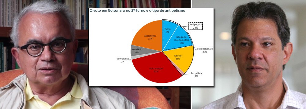 Marcos Coimbra: antipetismo é menor do que aparenta Marcos Coimbra: antipetismo é menor do que aparenta