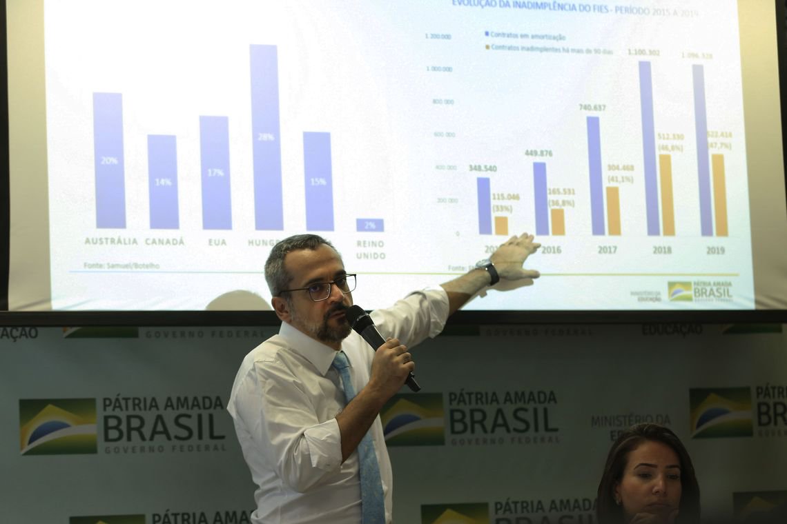 Ministro da Educação defende presença da polícia nas universidades públicas (Foto: José Cruz/Agência Brasil) Ministro da Educação defende presença da polícia nas universidades públicas