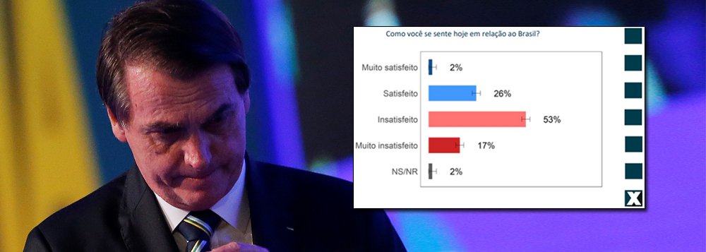 Brasil de Bolsonaro: 70% insatisfeitos; pessimismo toma conta do país Brasil de Bolsonaro: 70% insatisfeitos; pessimismo toma conta do país