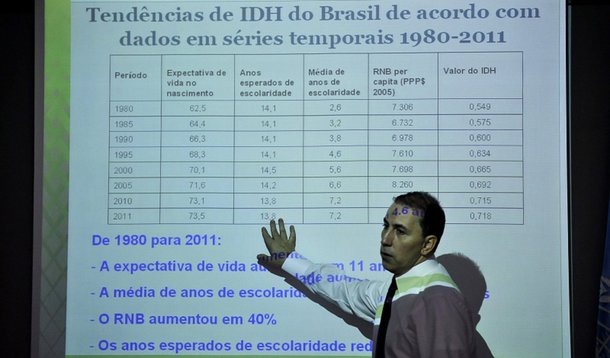 Brasil é 84º em ranking de desenvolvimento humano (Foto: Elza Fiúza/AGÊNCIA BRASIL) Brasil é 84º em ranking de desenvolvimento humano