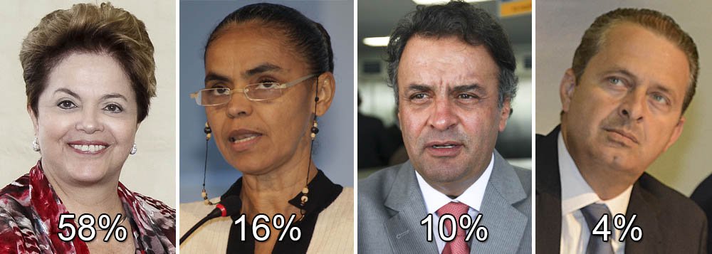 Dilma cresce em Datafolha sobre sucessão de 2014 Dilma cresce em Datafolha sobre sucessão de 2014