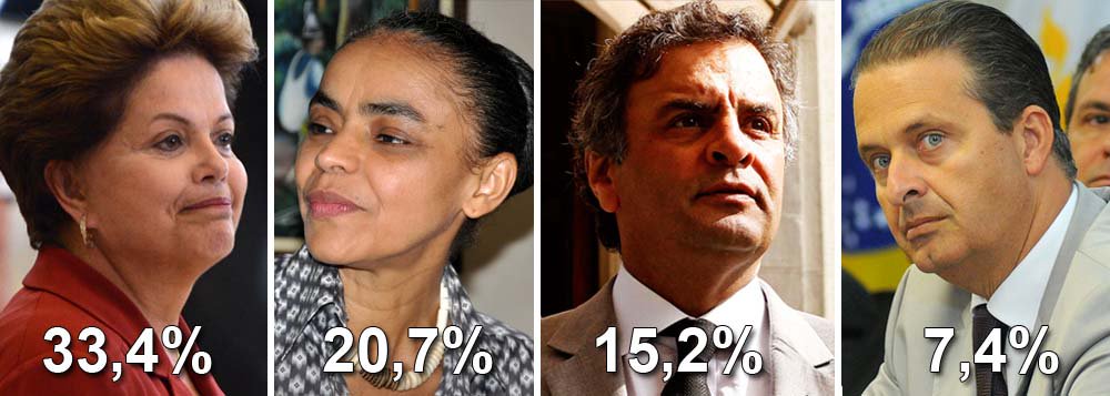 Eduardo possui 7,4% da preferência do eleitorado Eduardo possui 7,4% da preferência do eleitorado