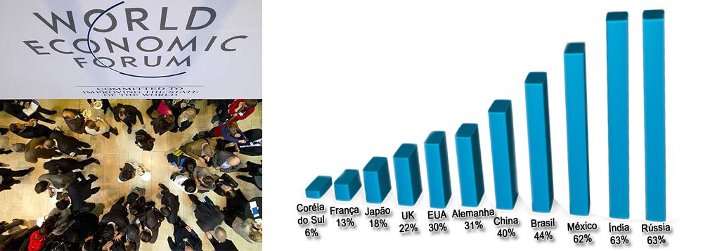 O empresário brasileiro não lê jornais? O empresário brasileiro não lê jornais?