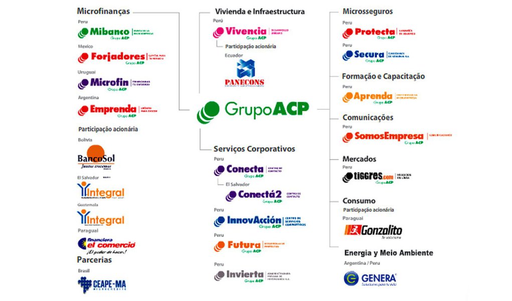 Grupo peruano ACP quer criar banco no Brasil (Foto: DIVULGAÇÃO) Grupo peruano ACP quer criar banco no Brasil