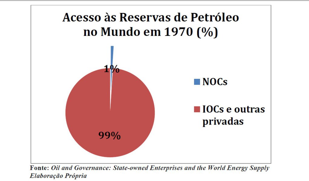 O Domínio Estratégico do Petróleo e as Estatais: Algumas Lições da Experiência Internacional O Domínio Estratégico do Petróleo e as Estatais: Algumas Lições da Experiência Internacional