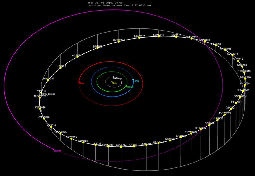 Asteroide pode ser objeto mais antigo no Sistema Solar, dizem pesquisadores Asteroide pode ser objeto mais antigo no Sistema Solar, dizem pesquisadores