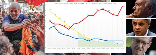O golpe e o povo: Temer, Aécio e Alckmin na lama e Lula consagrado O golpe e o povo: Temer, Aécio e Alckmin na lama e Lula consagrado