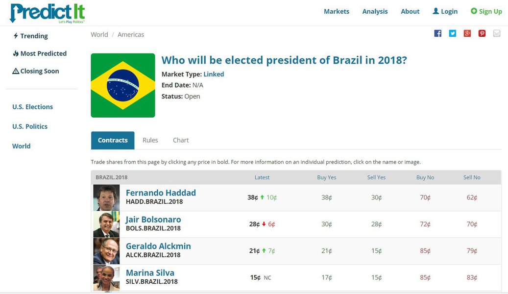 Haddad lidera disputa presidencial em site de apostas internacional Haddad lidera disputa presidencial em site de apostas internacional