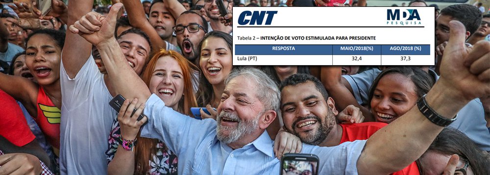 Lula salta 5 pontos na pesquisa; prisão injusta só o fortalece Lula salta 5 pontos na pesquisa; prisão injusta só o fortalece