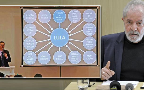 Deltan Dallagnol e Lula (Foto: Divulgação/Youtube | Brasil247) Deltan Dallagnol e Lula