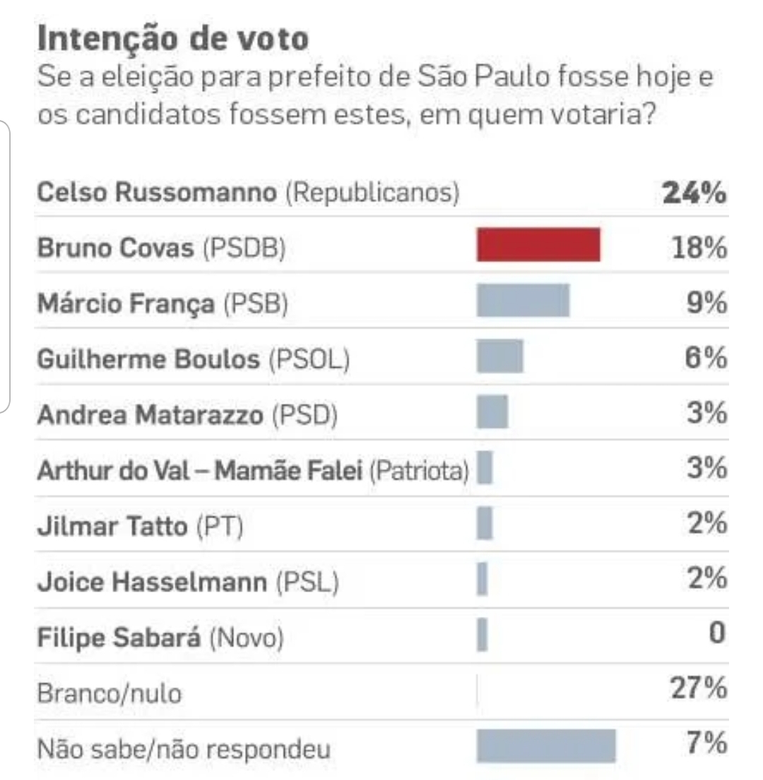 Ibope-Prefietura-SP