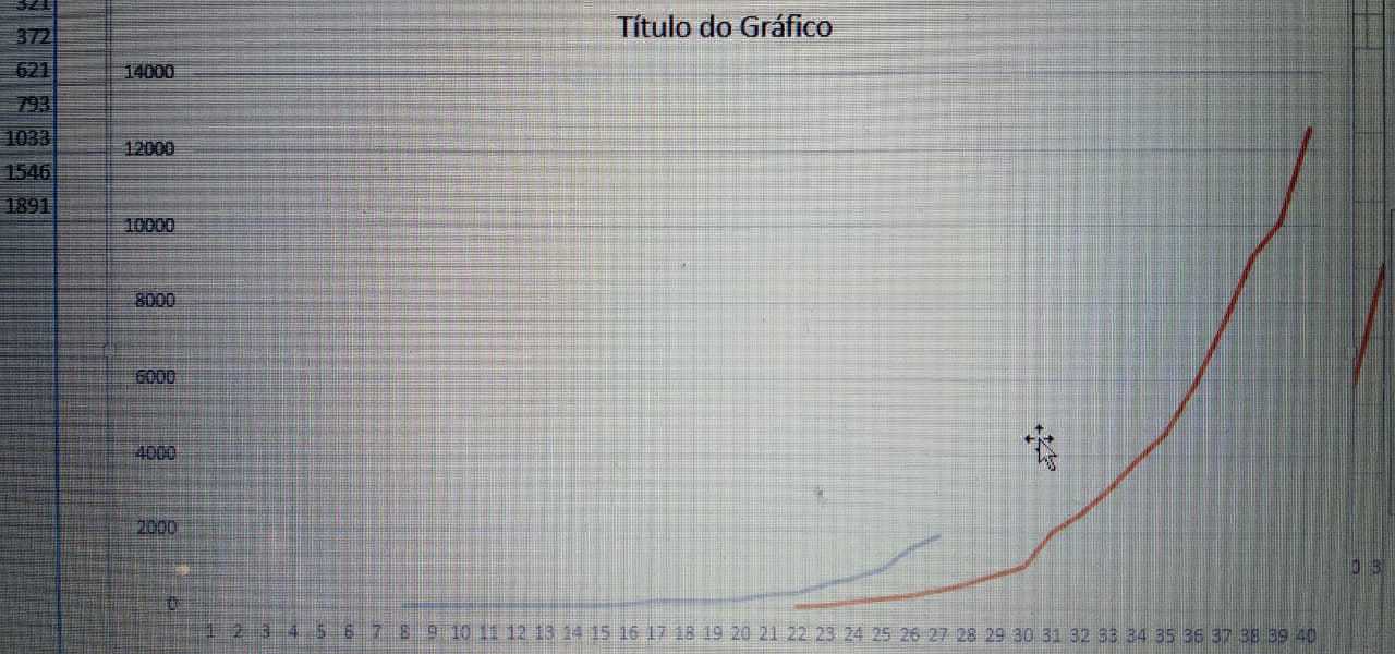 Grafico corona Mária Kato