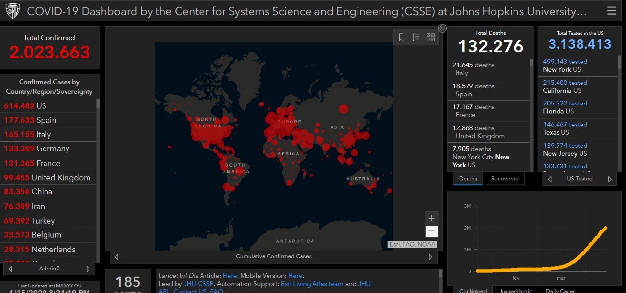 6 sites de saúde para nos educarmos durante esta quarentena