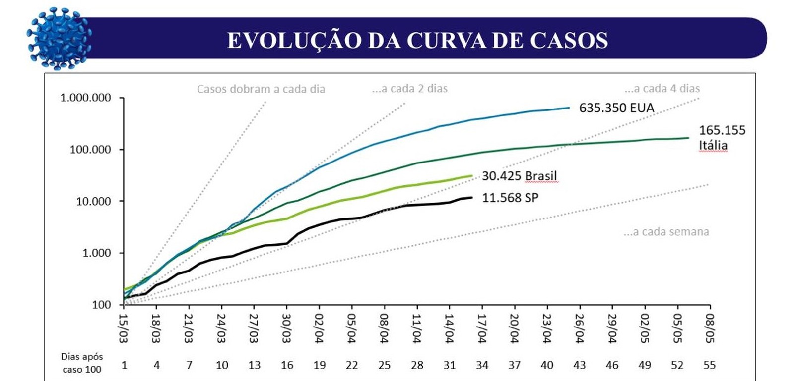 grafico covid sp