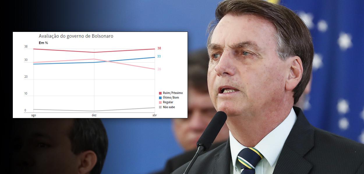 Jair Bolsonaro (Foto: Reprodução | Alan Santos/PR) Jair Bolsonaro