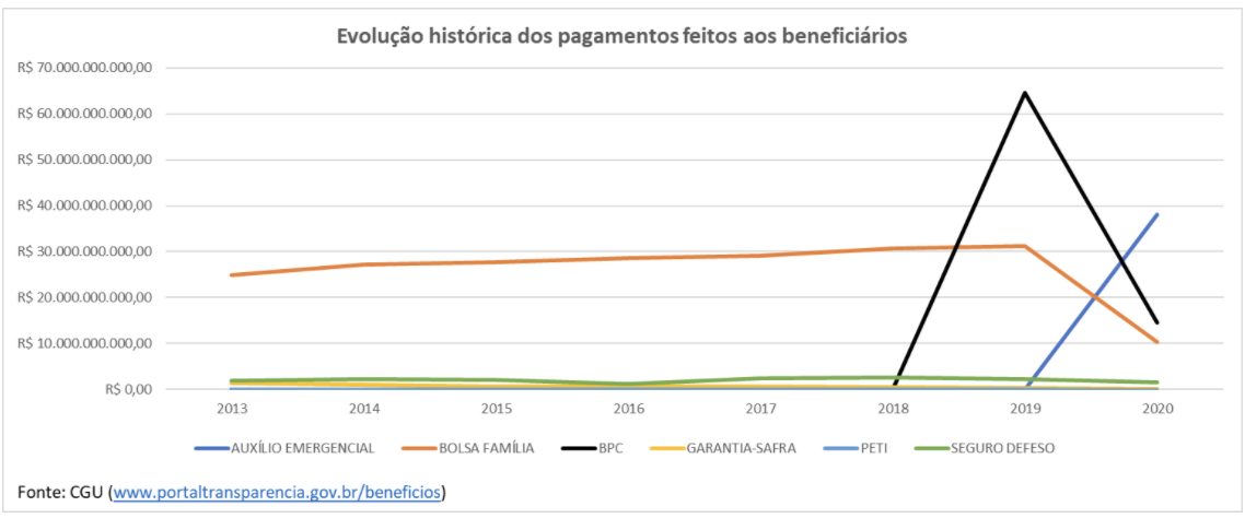 gráfico rita serrano