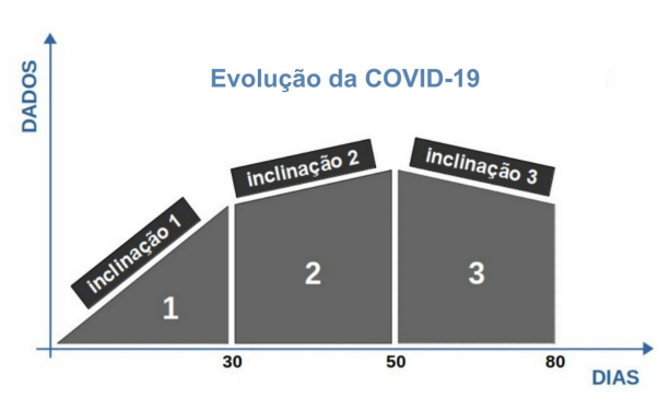 figura 7