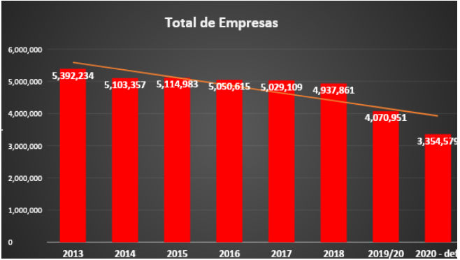 grafico
