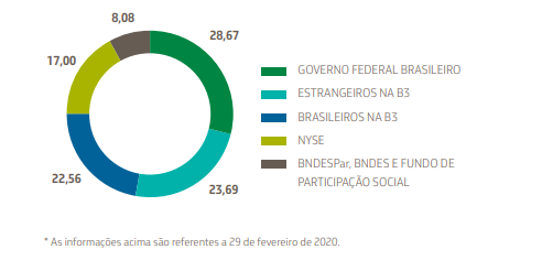 gráfico02
