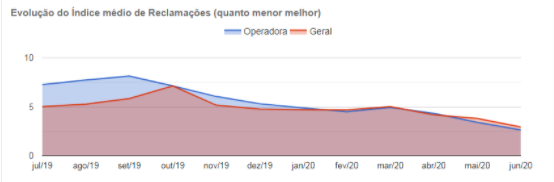 dados3