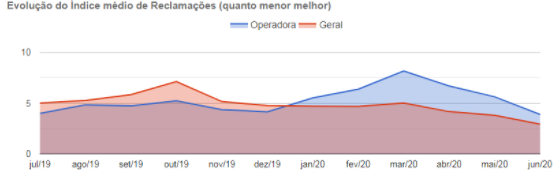 dados2