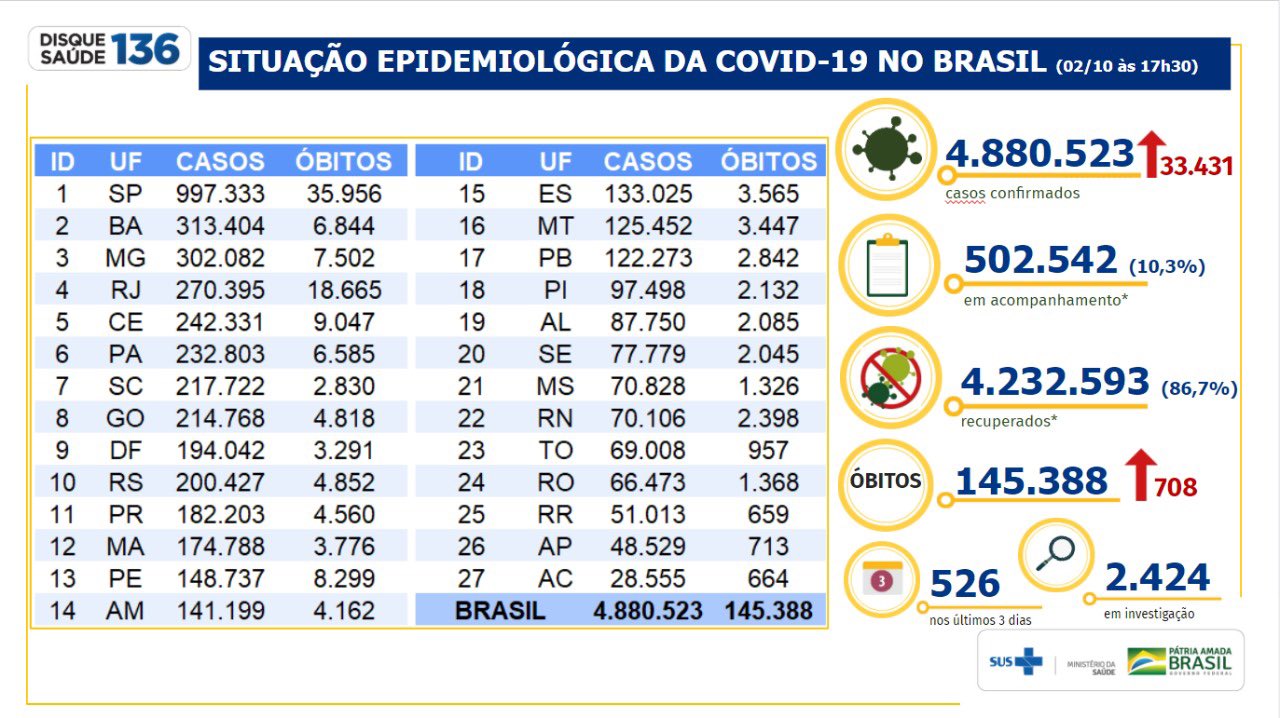 covid