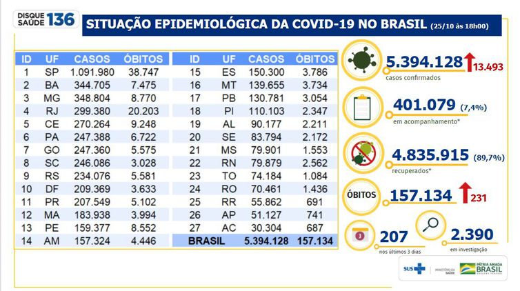 Covid