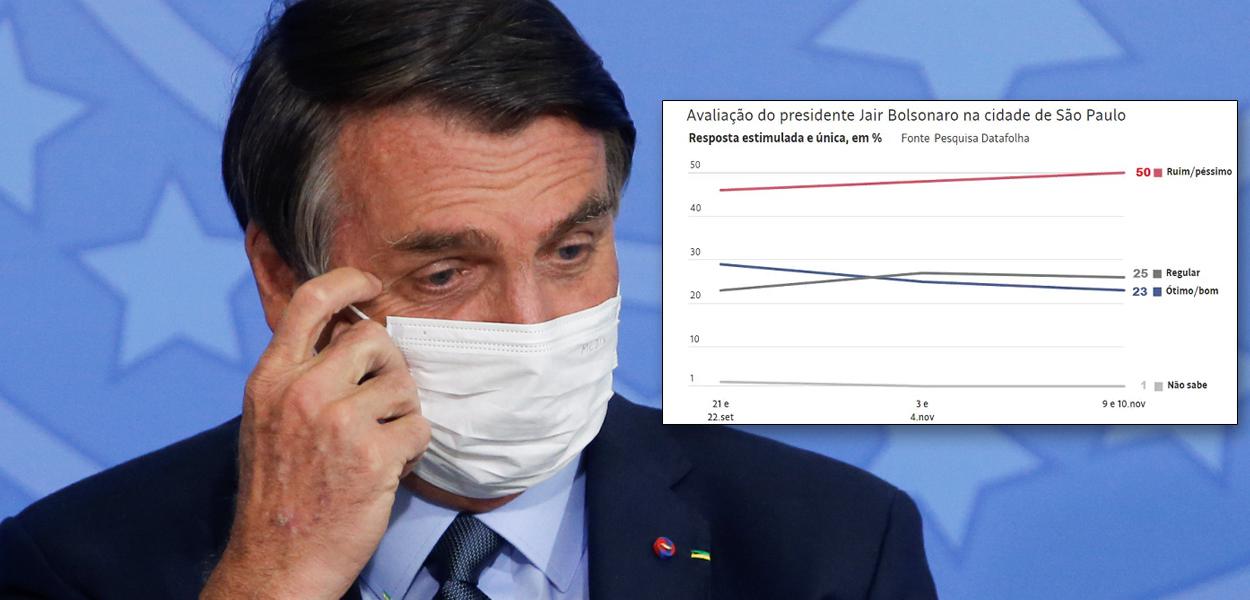 Jair Bolsonaro (Foto: REUTERS/Adriano Machado) Jair Bolsonaro