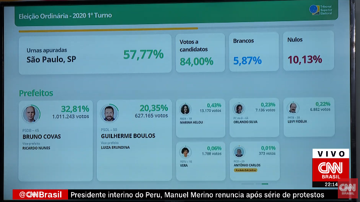 eleiçao-sao-paulo