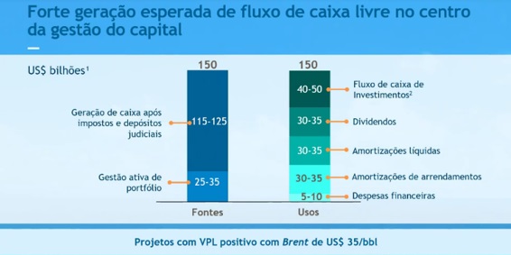 petrobras