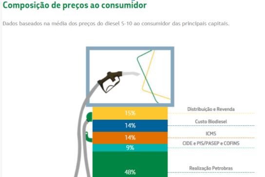 ilustraçao