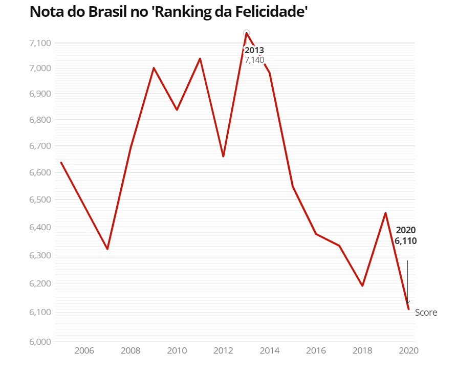 grafico