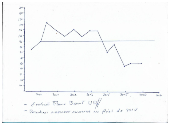 grafico