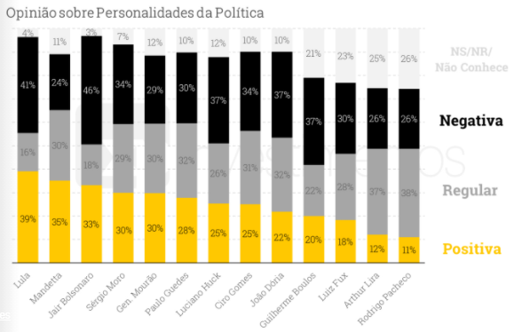 pesquisa
