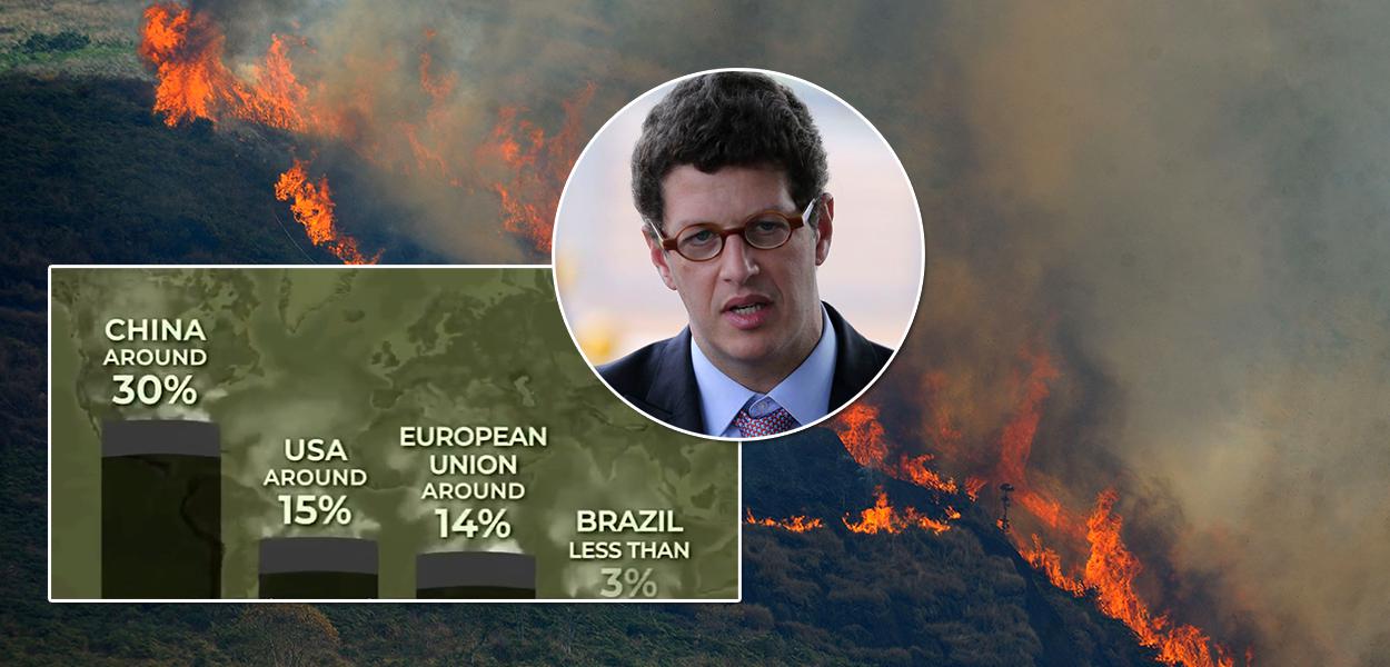 Ministro do Meio Ambiente, Ricardo Salles (Foto: Reprodução | Agencia Brasil) Ministro do Meio Ambiente, Ricardo Salles