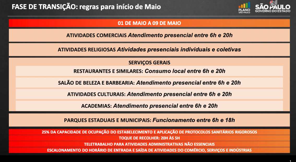 Transição São Paulo