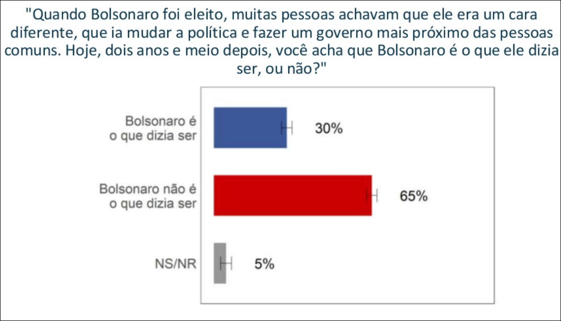 grafico 1