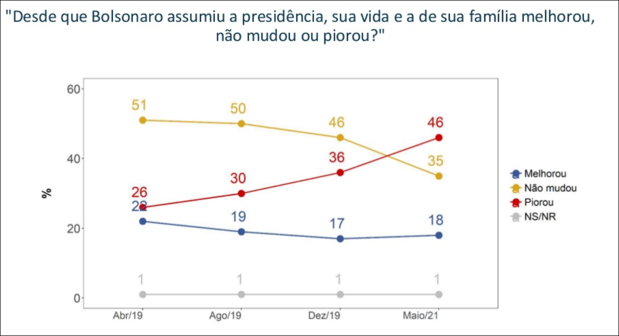 grafico 4