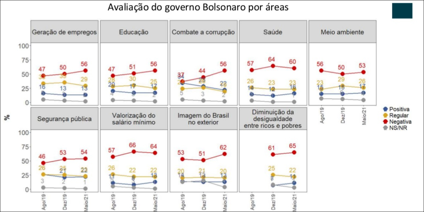 grafico 3