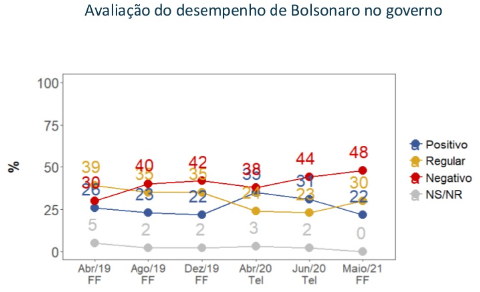 grafico 2