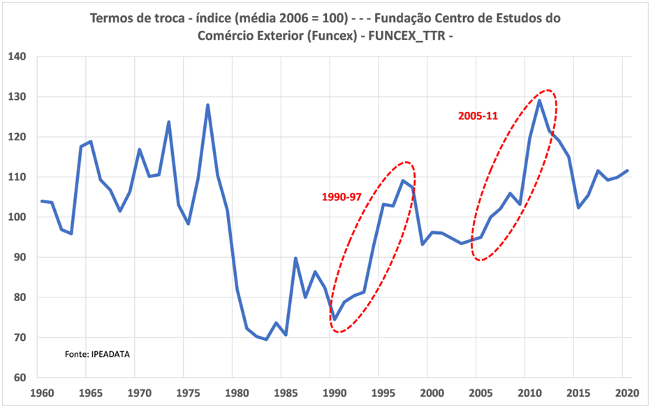 grafico-dois